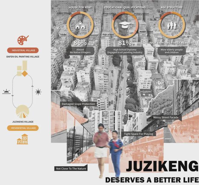 式微更新 见缝建园营幸福艺趣社区尊龙凯时app深圳桔子坑村针灸(图7)