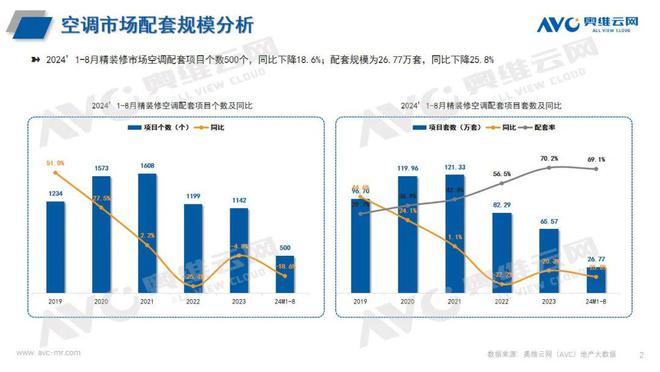 1-8 月空调市场总结尊龙凯时网站2024年(图2)