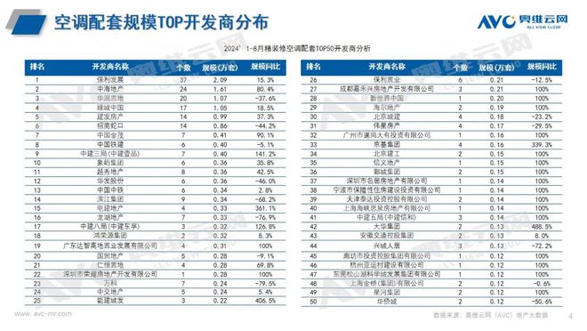 1-8 月空调市场总结尊龙凯时网站2024年(图3)