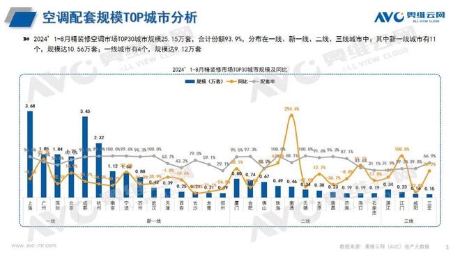 1-8 月空调市场总结尊龙凯时网站2024年(图1)