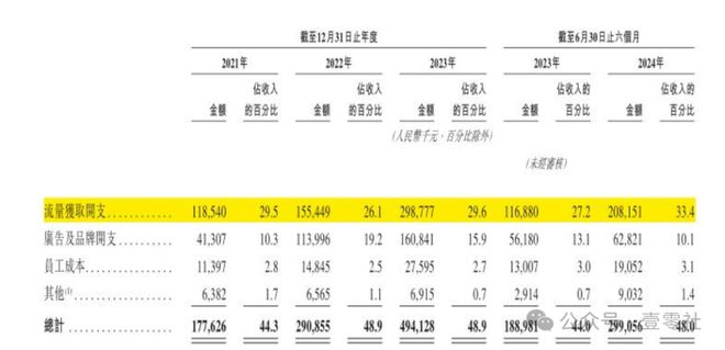 ”啄木鸟佣金高于滴美还高举价格屠刀尊龙凯时app平台“不修感情的专家(图2)