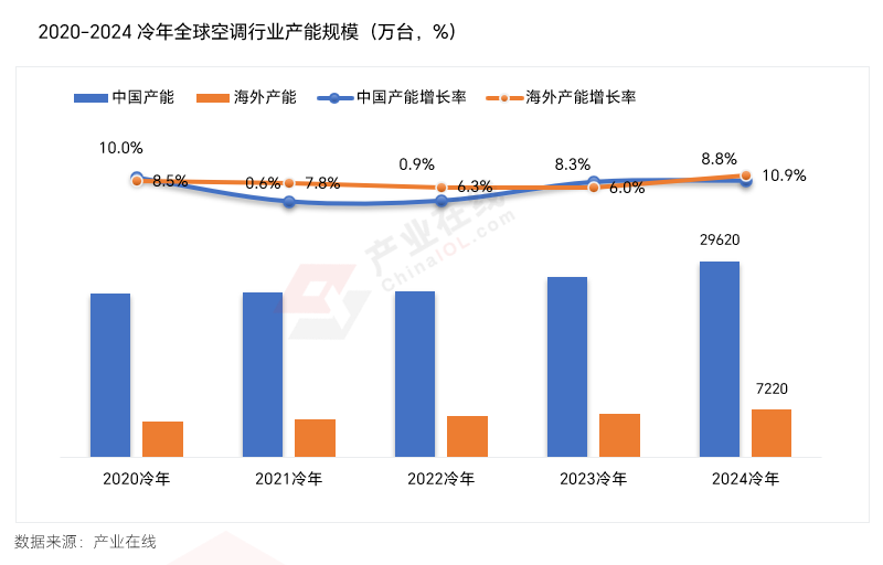 家用空调市场的“变”与“不变”人生就是搏冷年盘点：看新周期下(图3)