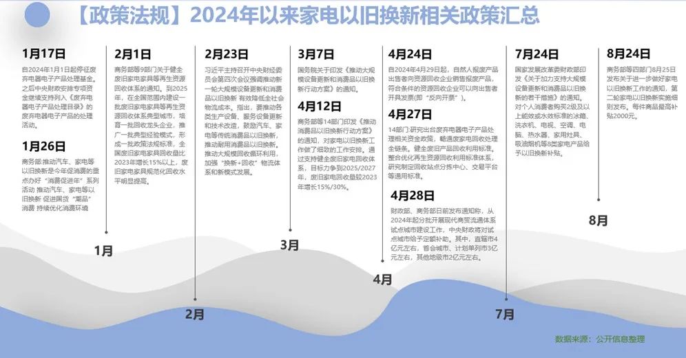 家用空调市场的“变”与“不变”人生就是搏冷年盘点：看新周期下(图1)