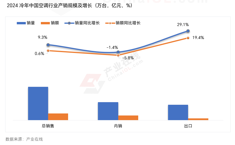 家用空调市场的“变”与“不变”人生就是搏冷年盘点：看新周期下(图2)