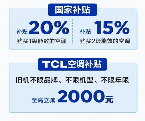 ro空调：硬核省电引领寒冬节能生活尊龙人生就是博TCL小蓝翼真省电P(图2)